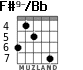 F#9-/Bb para guitarra - versión 4