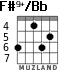 F#9+/Bb para guitarra - versión 2