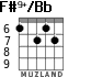 F#9+/Bb para guitarra - versión 3