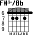 F#9+/Bb para guitarra - versión 4