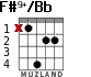 F#9+/Bb para guitarra - versión 5