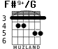F#9+/G para guitarra - versión 3
