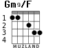 Gm9/F para guitarra - versión 2