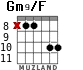 Gm9/F para guitarra - versión 3
