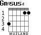 Gm9	sus4 para guitarra