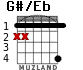 G#/Eb para guitarra