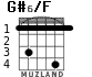 G#6/F para guitarra