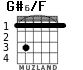 G#6/F para guitarra - versión 2