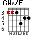 G#6/F para guitarra - versión 3