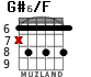 G#6/F para guitarra - versión 4