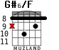 G#6/F para guitarra - versión 5