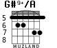 G#9+/A para guitarra - versión 2