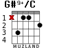 G#9+/C para guitarra - versión 2