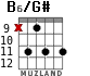 B6/G# para guitarra - versión 6