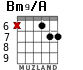Bm9/A para guitarra - versión 2