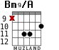 Bm9/A para guitarra - versión 4