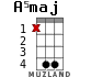 A5maj para ukelele