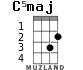 C5maj para ukelele