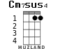 Cm7	sus4 para ukelele