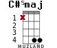 C#5maj para ukelele