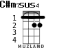 C#m7	sus4 para ukelele