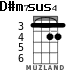 D#m7	sus4 para ukelele