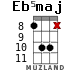 Eb5maj para ukelele
