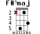 F#5maj para ukelele