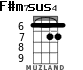 F#m7	sus4 para ukelele