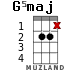 G5maj para ukelele