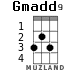 Gmadd9 para ukelele
