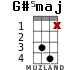 G#5maj para ukelele