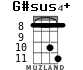 G#sus4+ para ukelele