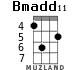 Bmadd11 para ukelele