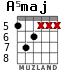 A5maj para guitarra - versión 2