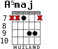 A5maj para guitarra - versión 3