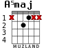 A5maj para guitarra