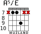A5/E para guitarra