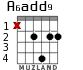 A6add9 para guitarra - versión 1