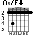 A6/F# para guitarra - versión 2