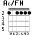 A6/F# para guitarra - versión 3