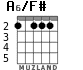 A6/F# para guitarra - versión 4