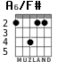 A6/F# para guitarra - versión 5