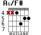 A6/F# para guitarra - versión 6