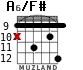 A6/F# para guitarra - versión 9
