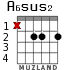A6sus2 para guitarra