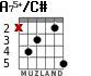 A75+/C# para guitarra - versión 2
