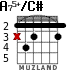 A75+/C# para guitarra
