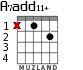 A7add11+ para guitarra - versión 1