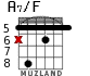 A7/F para guitarra - versión 3